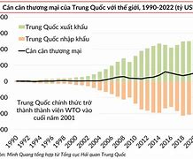 10 Đối Tác Thương Mại Lớn Nhất Của Trung Quốc