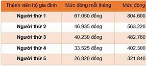 Bảo Hiểm Y Tế Tự Nguyện Được Hưởng Bao Nhiêu Phần Trăm