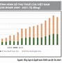 Chính Sách Thuế Của Việt Nam Hiện Nay Là Gì