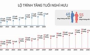 Đề Xuất Tăng Lương Hưu Năm 2025 Terbaru چیست Pdf Download