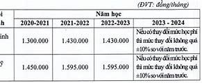 Học Phí Trường Đại Học Hà Nội Năm 2022