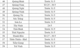 Lịch Đi Học Trở Lại Sau Hè 2022 Về Quê Được Chơi Không